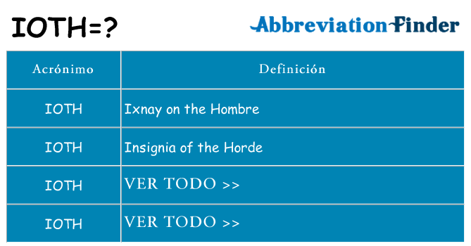 ¿Qué quiere decir ioth