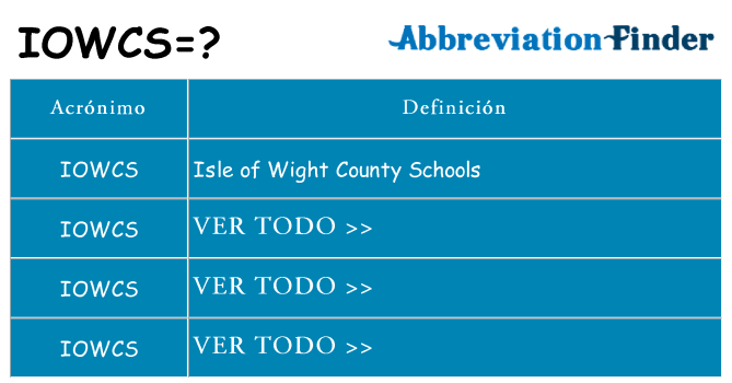 ¿Qué quiere decir iowcs