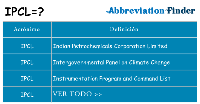 ¿Qué quiere decir ipcl