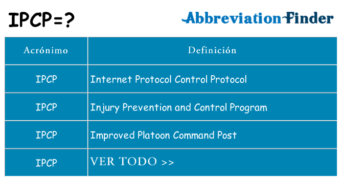 ¿Qué quiere decir ipcp