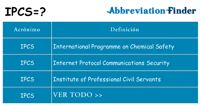 ¿Qué quiere decir ipcs
