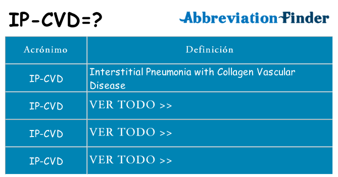 ¿Qué quiere decir ip-cvd