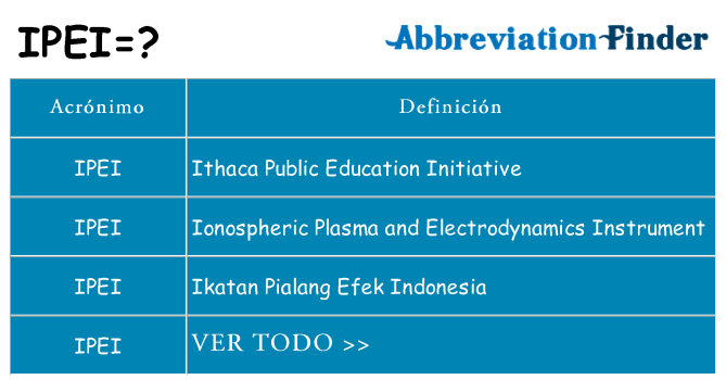 ¿Qué quiere decir ipei