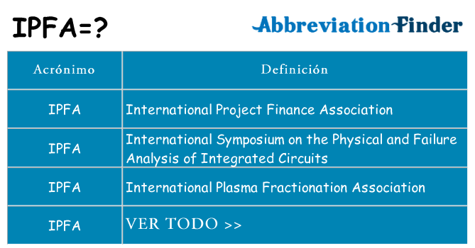 ¿Qué quiere decir ipfa