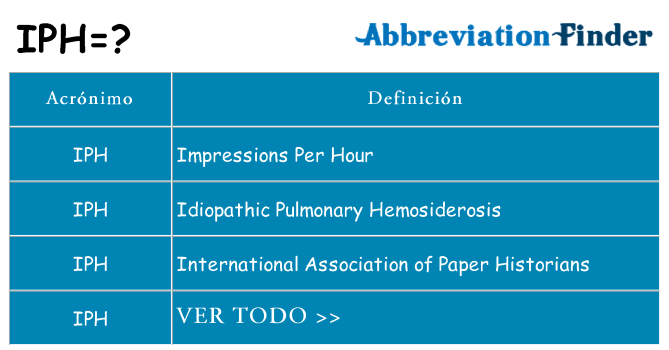 ¿Qué quiere decir iph