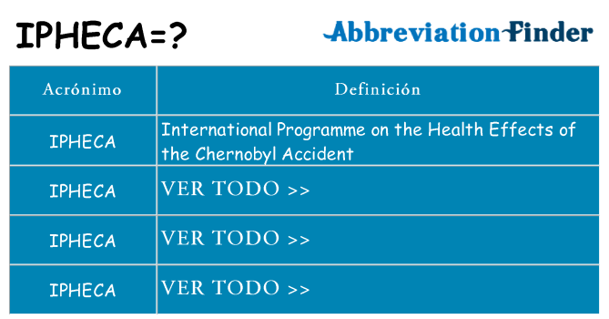 ¿Qué quiere decir ipheca