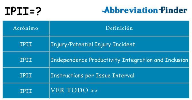 ¿Qué quiere decir ipii