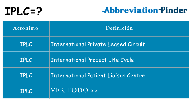 ¿Qué quiere decir iplc