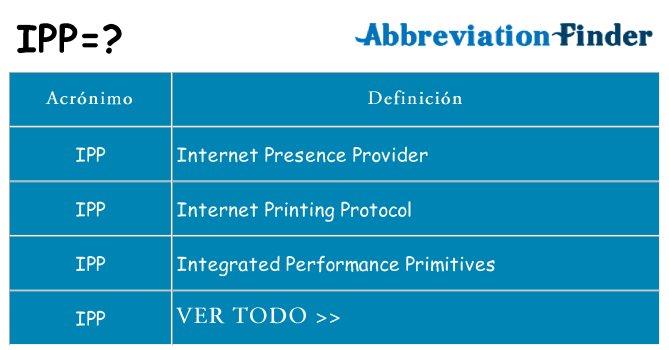 ¿Qué quiere decir ipp