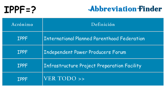 ¿Qué quiere decir ippf