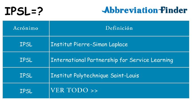 ¿Qué quiere decir ipsl
