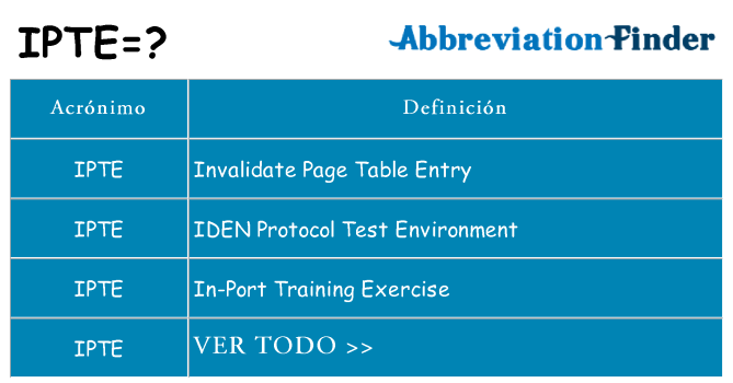 ¿Qué quiere decir ipte