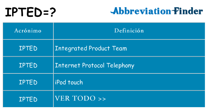 ¿Qué quiere decir ipted