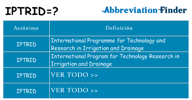 ¿Qué quiere decir iptrid