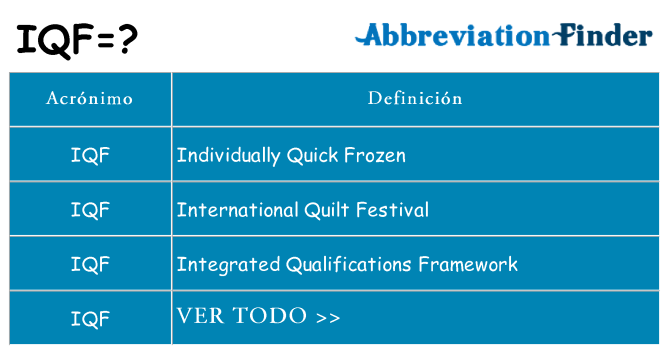 ¿Qué quiere decir iqf