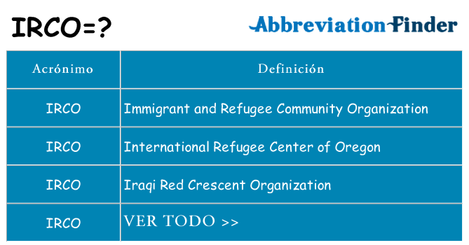 ¿Qué quiere decir irco