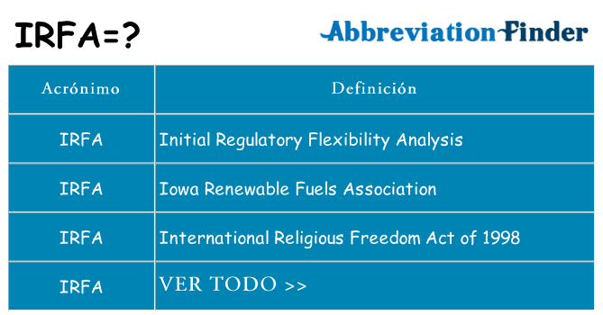 ¿Qué quiere decir irfa