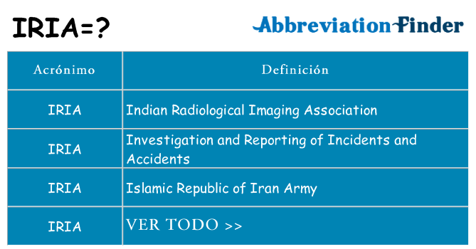 ¿Qué quiere decir iria