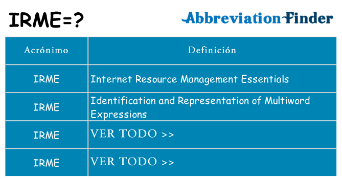 ¿Qué quiere decir irme