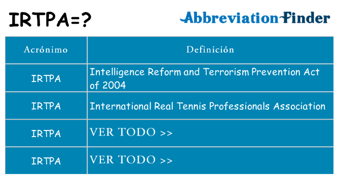 ¿Qué quiere decir irtpa