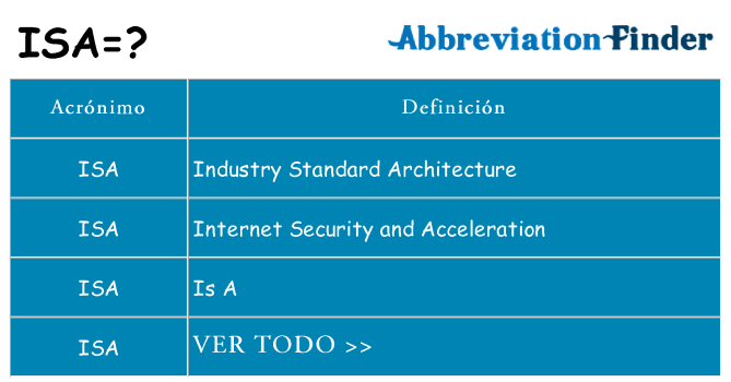 ¿Qué quiere decir isa