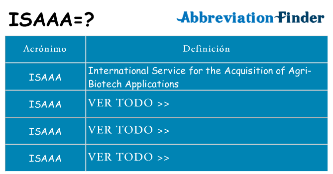 ¿Qué quiere decir isaaa