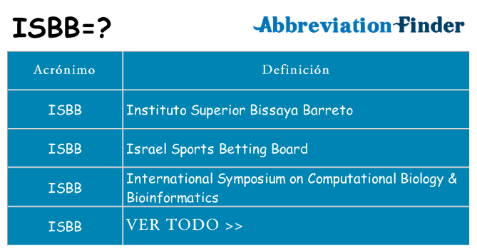 ¿Qué quiere decir isbb