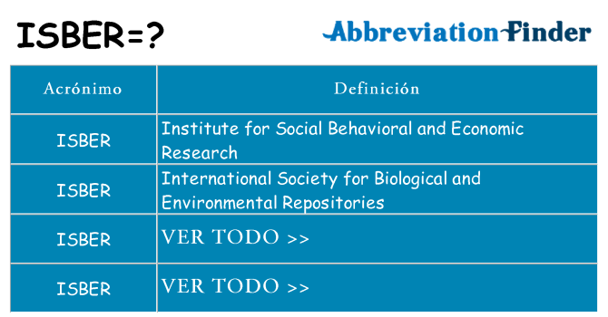 ¿Qué quiere decir isber