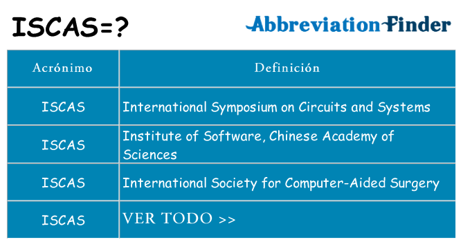 ¿Qué quiere decir iscas