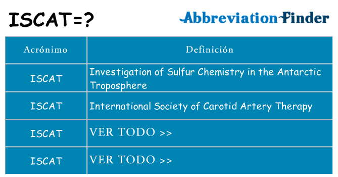 ¿Qué quiere decir iscat