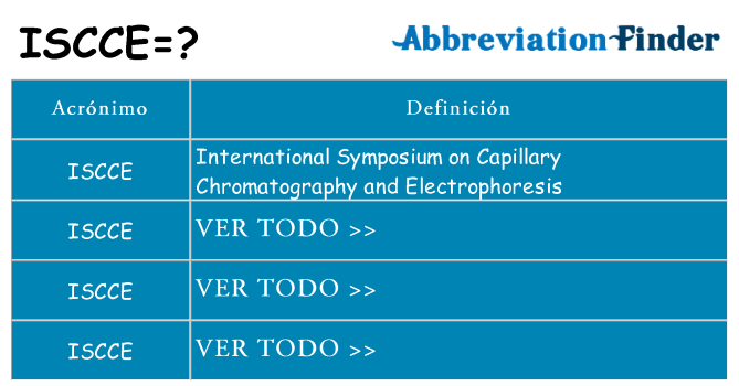 ¿Qué quiere decir iscce
