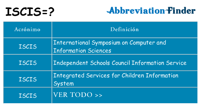 ¿Qué quiere decir iscis