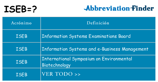 ¿Qué quiere decir iseb