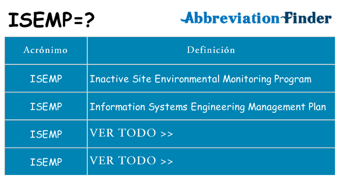 ¿Qué quiere decir isemp