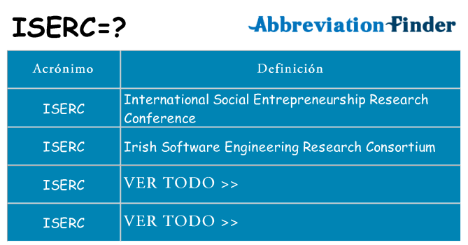 ¿Qué quiere decir iserc