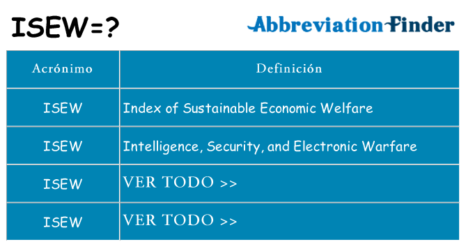 ¿Qué quiere decir isew