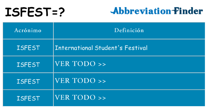 ¿Qué quiere decir isfest