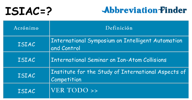 ¿Qué quiere decir isiac