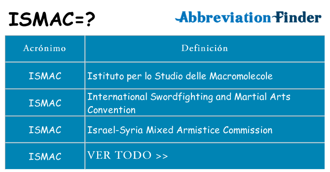 ¿Qué quiere decir ismac
