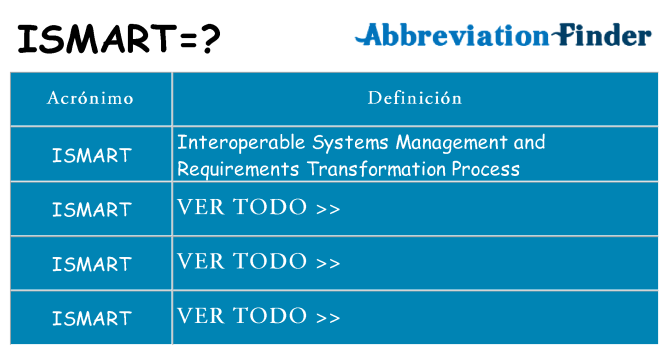 ¿Qué quiere decir ismart