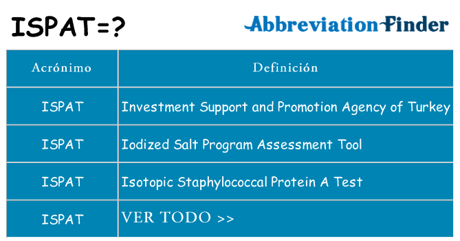 ¿Qué quiere decir ispat