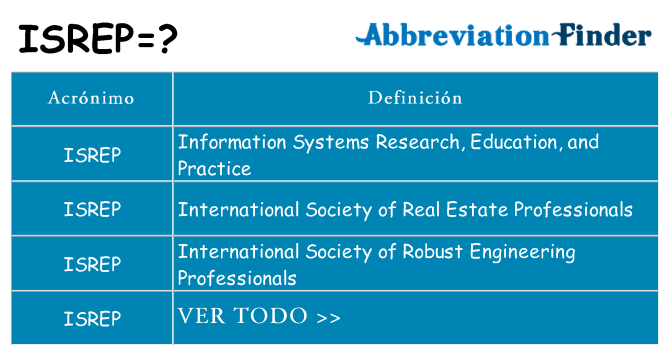 ¿Qué quiere decir isrep