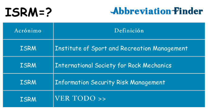 ¿Qué quiere decir isrm