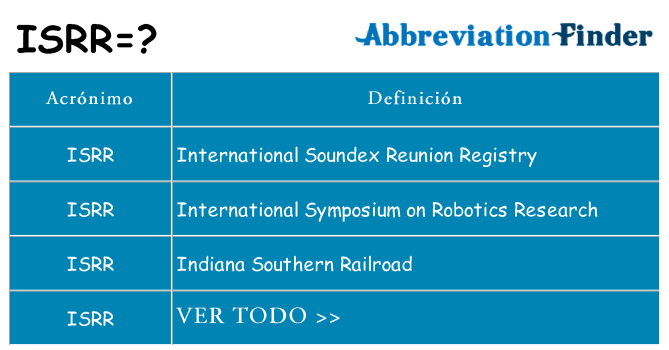 ¿Qué quiere decir isrr