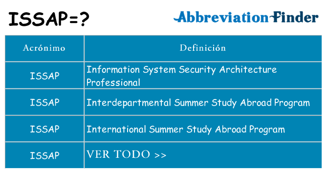 ¿Qué quiere decir issap