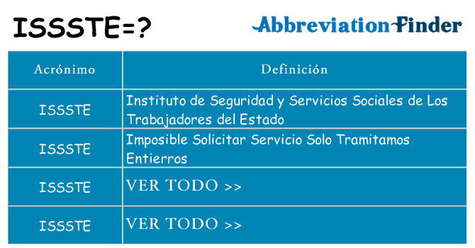 ¿Qué quiere decir issste