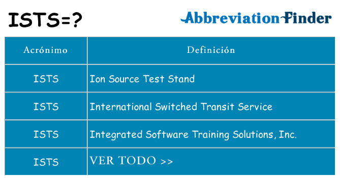 ¿Qué quiere decir ists
