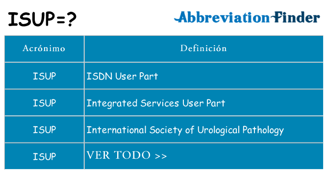 ¿Qué quiere decir isup