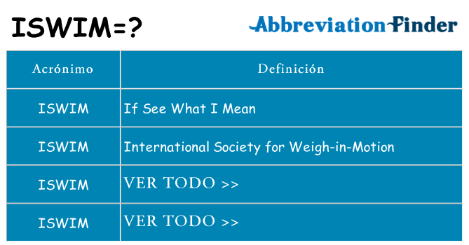 ¿Qué quiere decir iswim