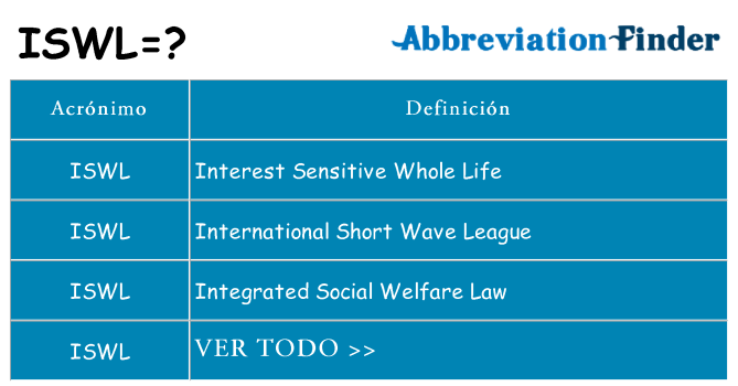 ¿Qué quiere decir iswl